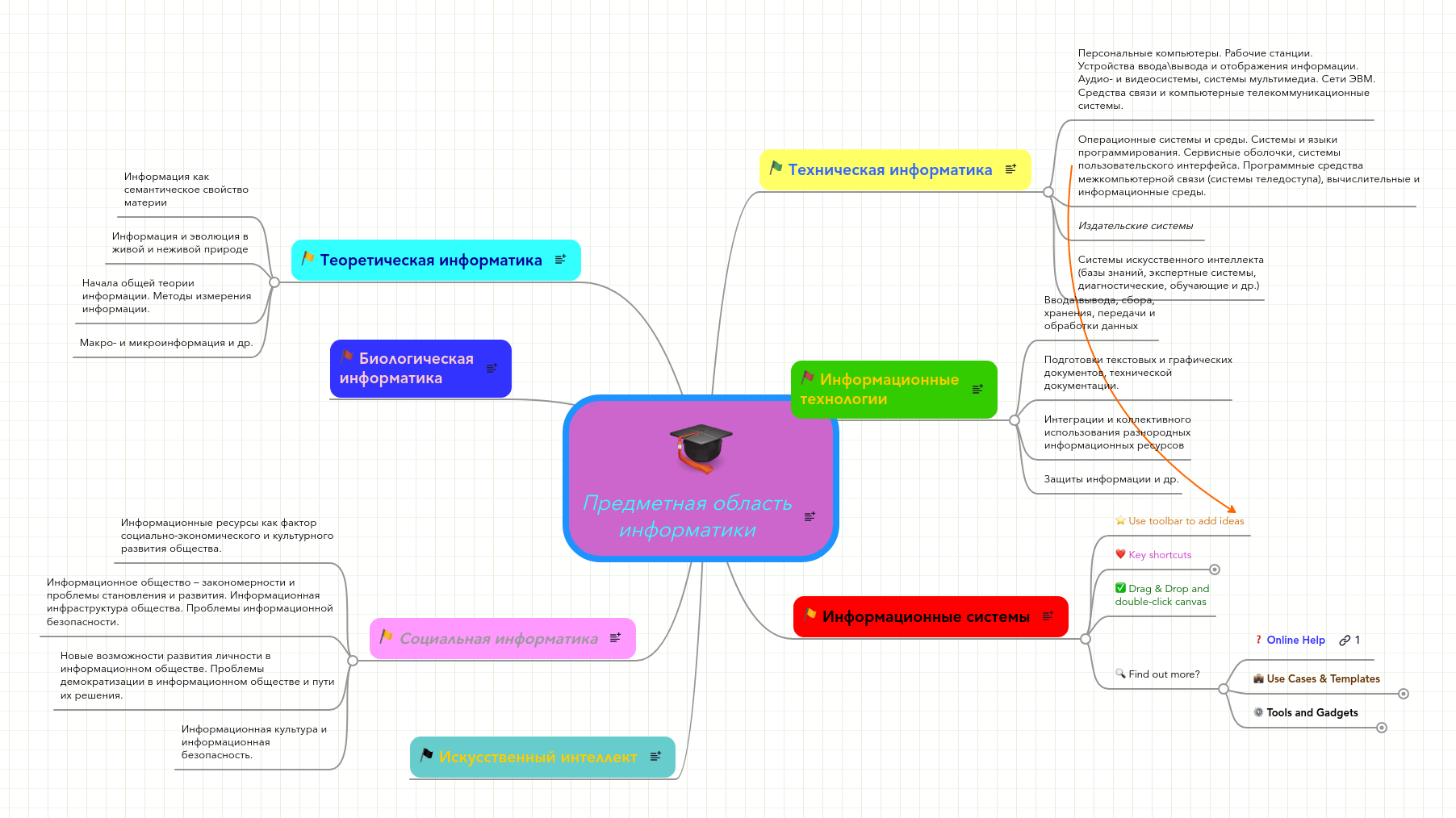 Предметная область информатики by Daria Berestovitskaya Mind Map: Предметная