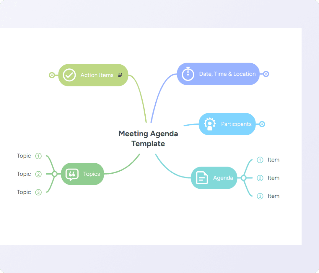 A meeting agenda template in MindMeister