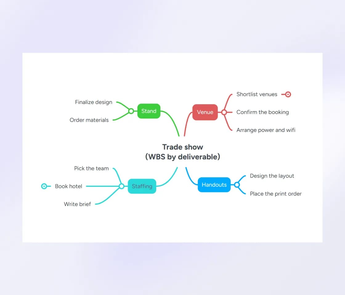 deliverable based work breakdown structure example template