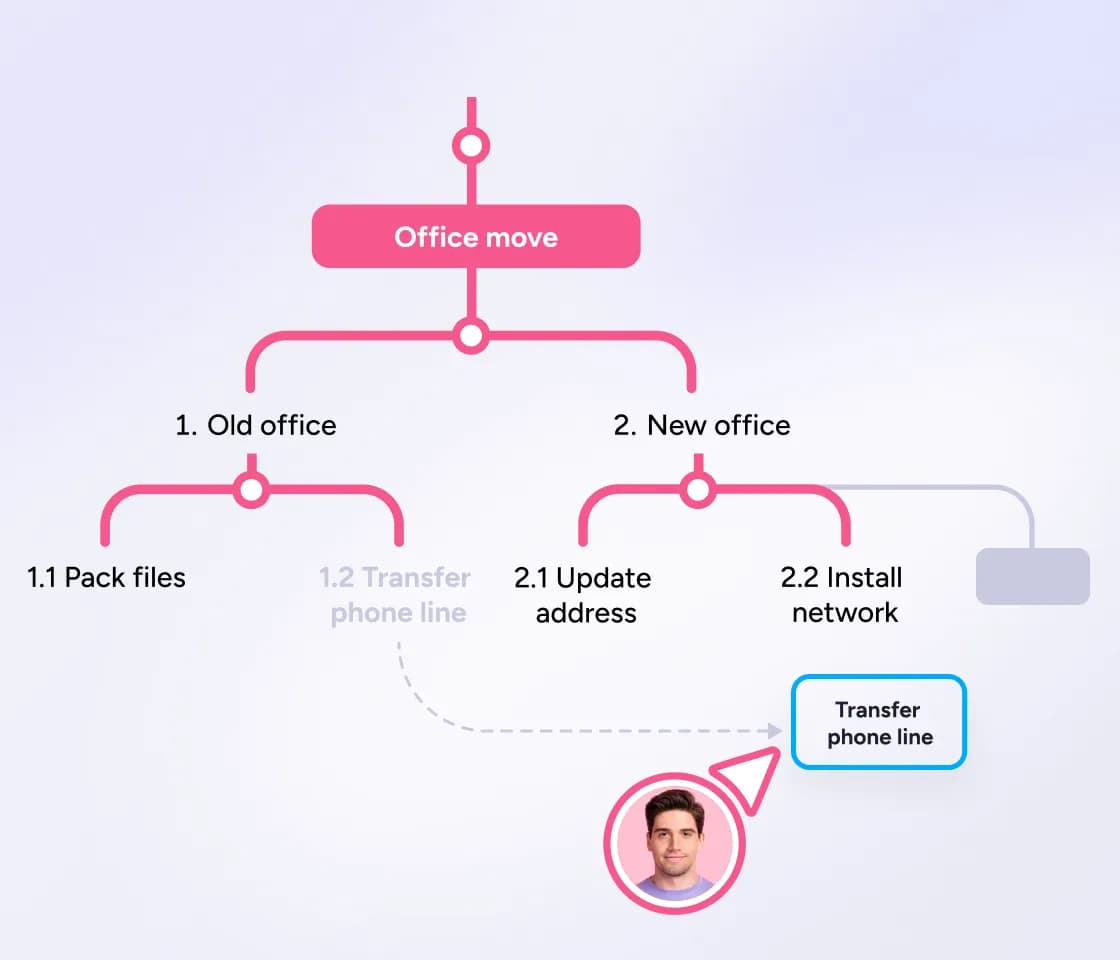 work breakdown structure example for an office move