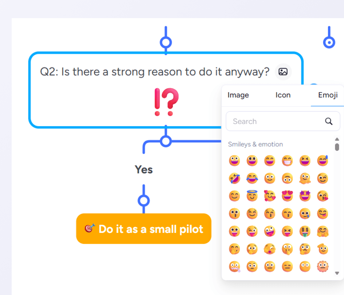 Decision tree with an icon flagging an uncertain branch