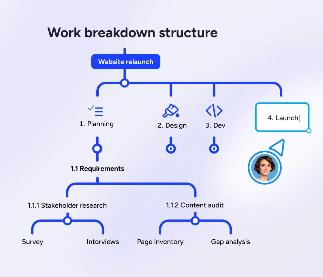 work breakdown structure for a website launch in MindMeister