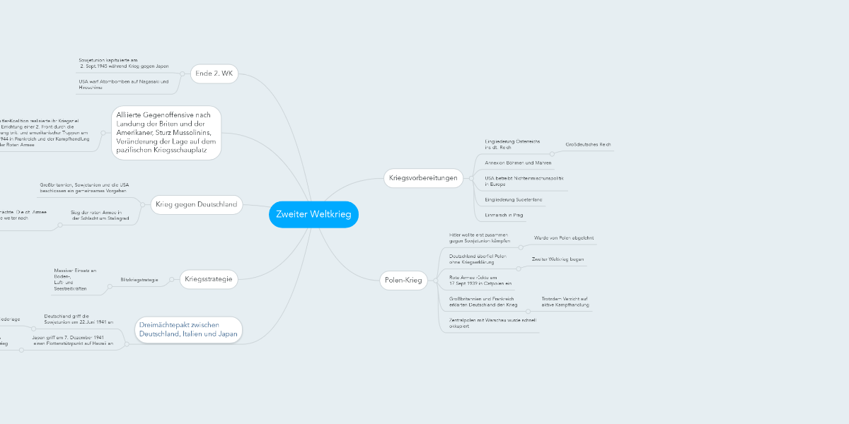 Zweiter Weltkrieg | MindMeister Mindmap