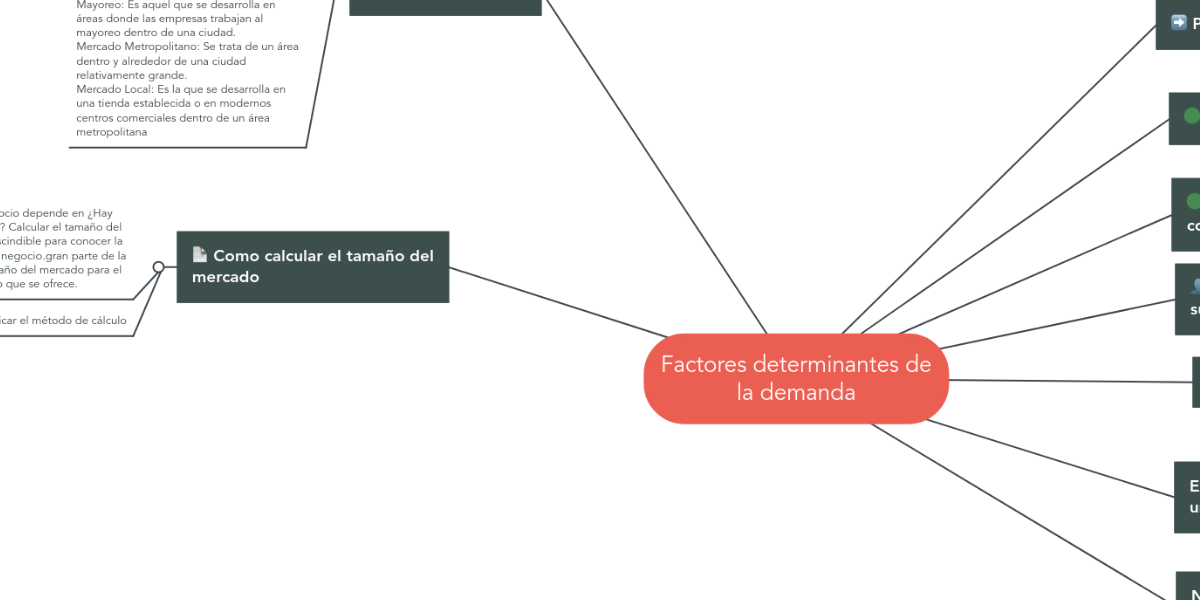 Factores Que Influyen En La Demanda Y Oferta Mindmeister Mapa Mental Porn Sex Picture 3488