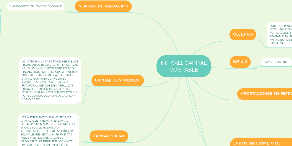 NIF C11 CAPITAL CONTABLE MindMeister Mapa Mental