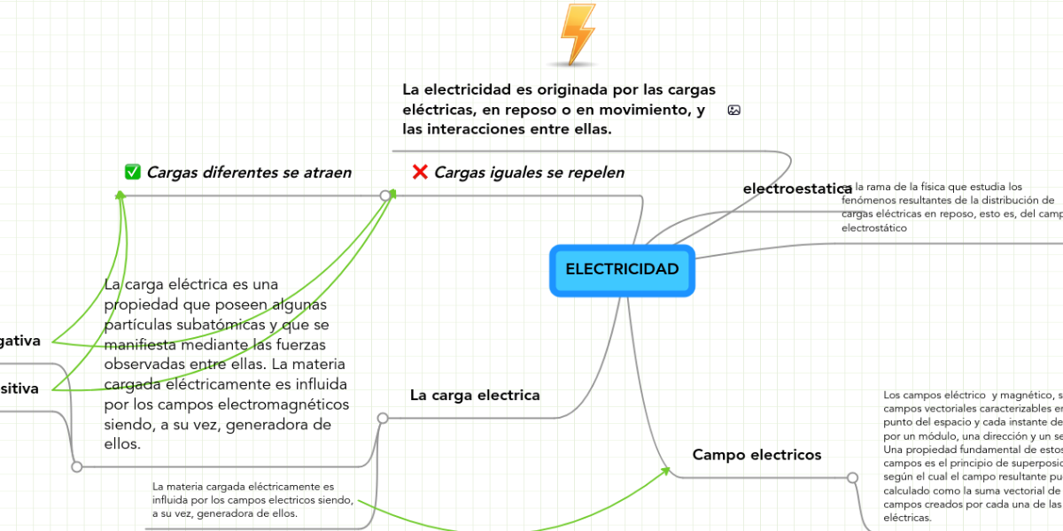 ELECTRICIDAD MindMeister Mapa Mental