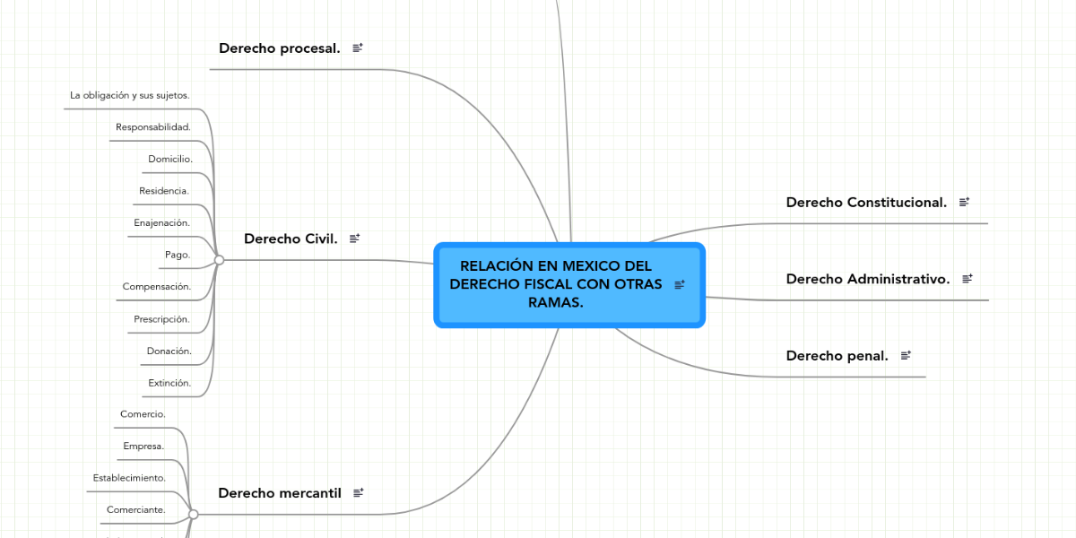 RELACIÓN EN MEXICO DEL DERECHO FISCAL CON OTRAS R