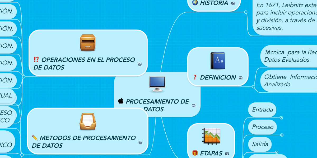 PROCESAMIENTO DE DATOS MindMeister Mapa Mental