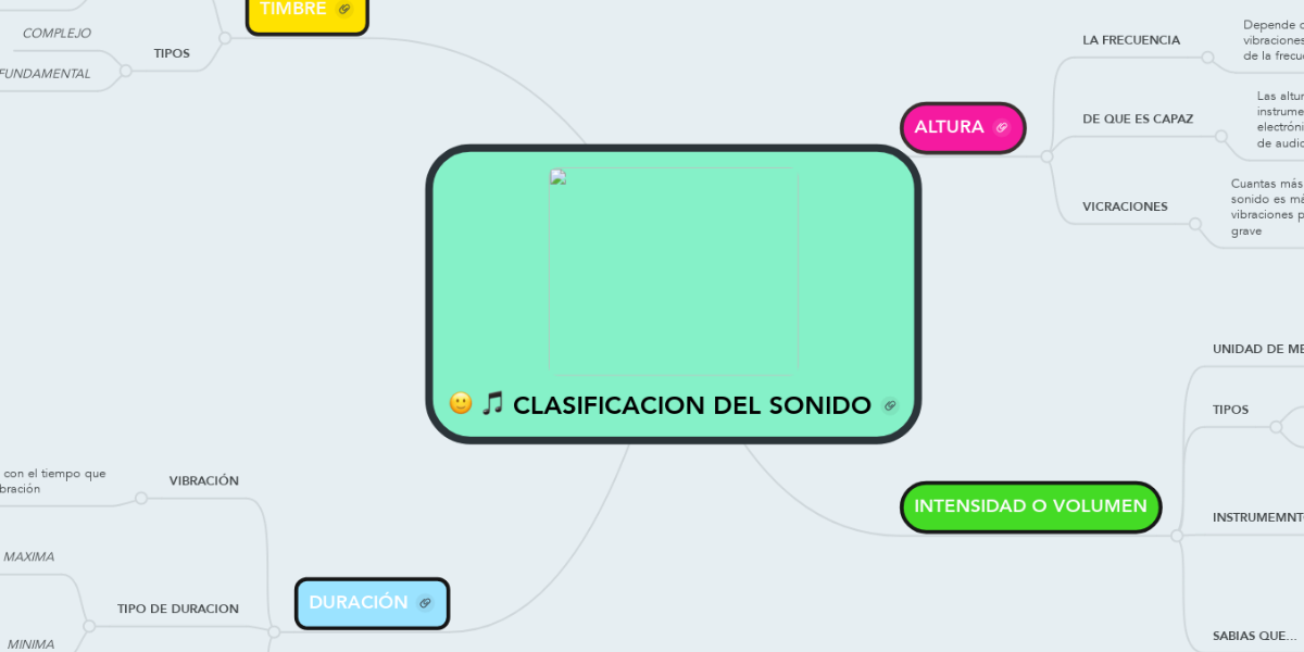 CLASIFICACION DEL SONIDO | MindMeister Mapa Mental