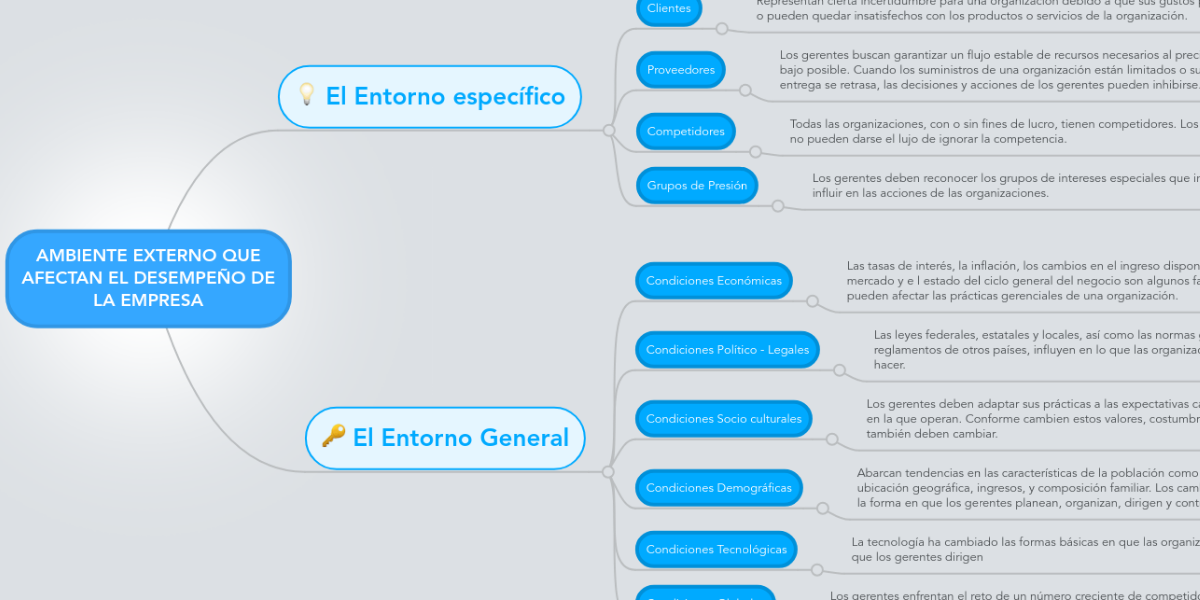 AMBIENTE EXTERNO QUE AFECTAN EL DESEMPEÑO DE LA E