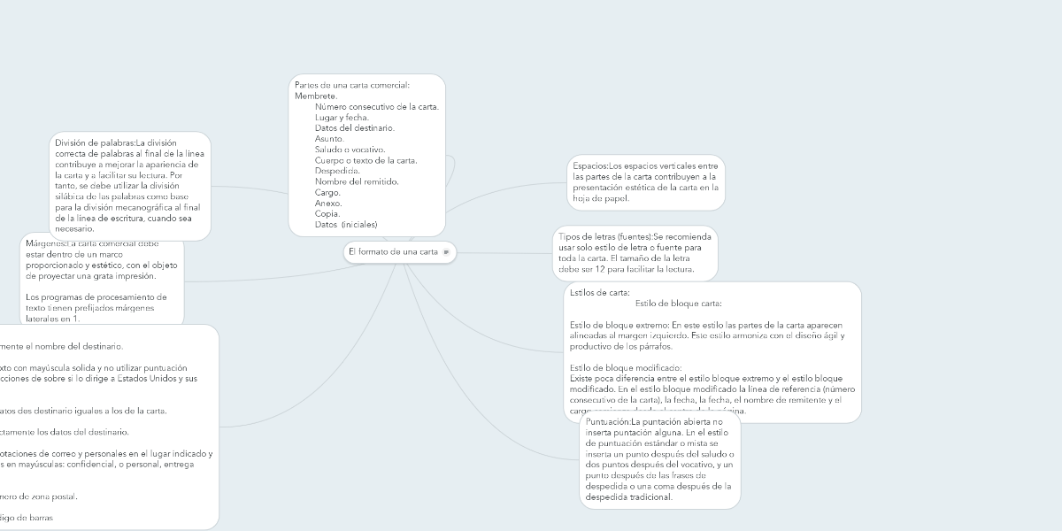 El formato de una carta  MindMeister Mapa Mental