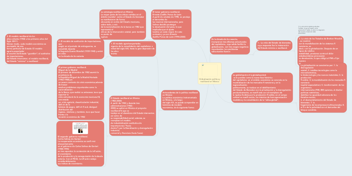 Globalización política y neoliberal en México