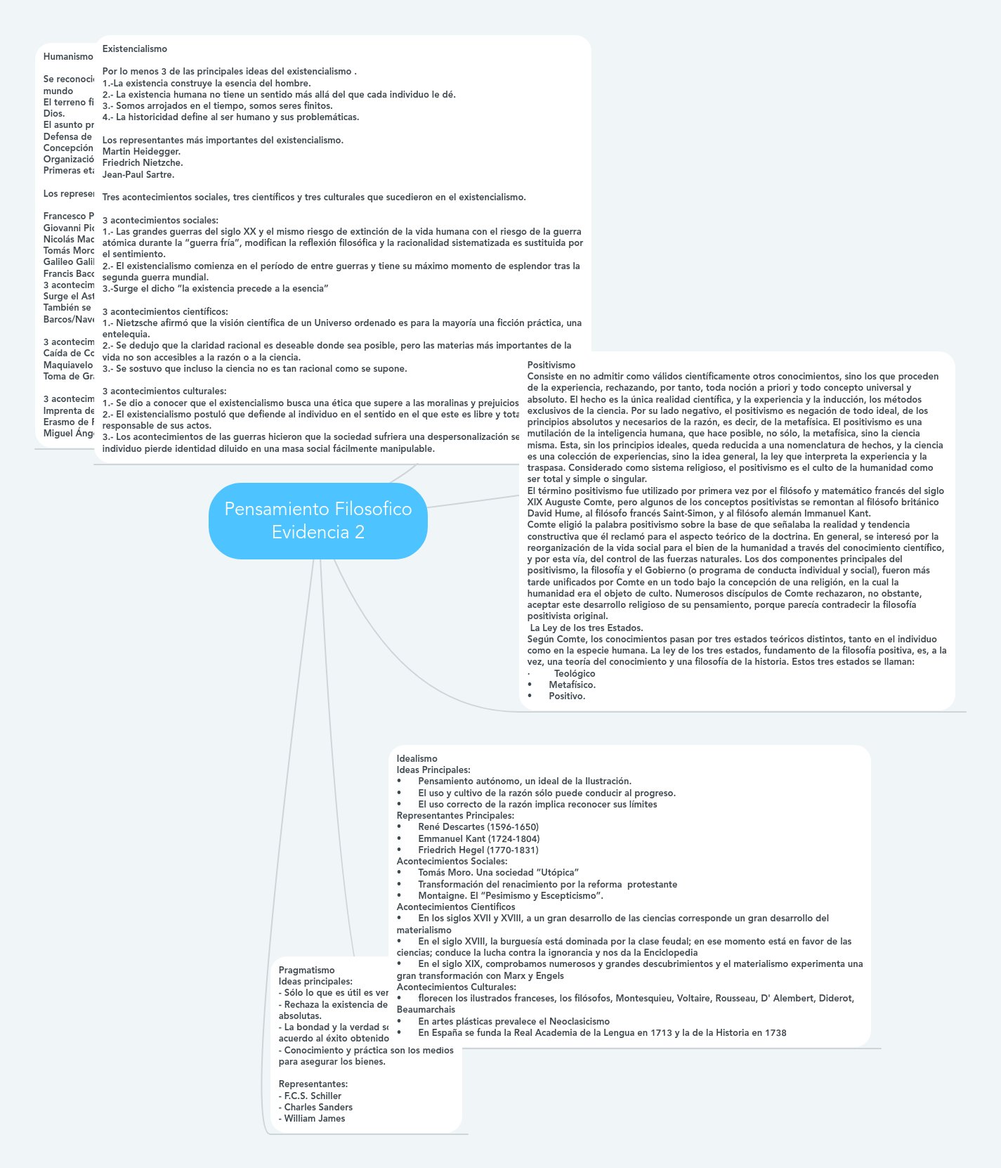 Pensamiento Filosofico Evidencia 2 | MindMeister Mapa Mental