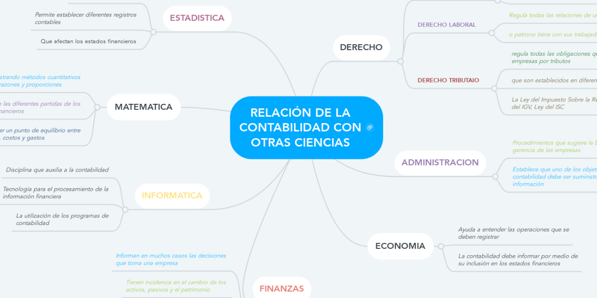 Relacion De La Administracion Con Otras Materias