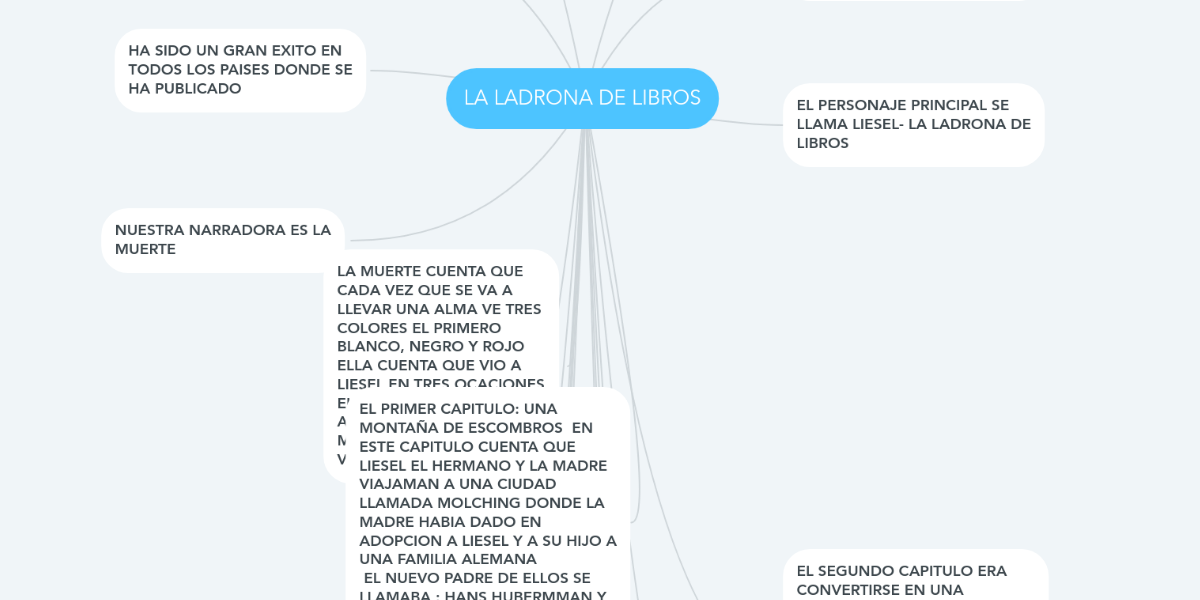 molching alemania mapa LA LADRONA DE LIBROS | MindMeister Mapa Mental