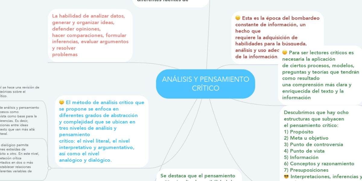 ANÁLISIS Y PENSAMIENTO CRÍTICO MindMeister Mapa Mental