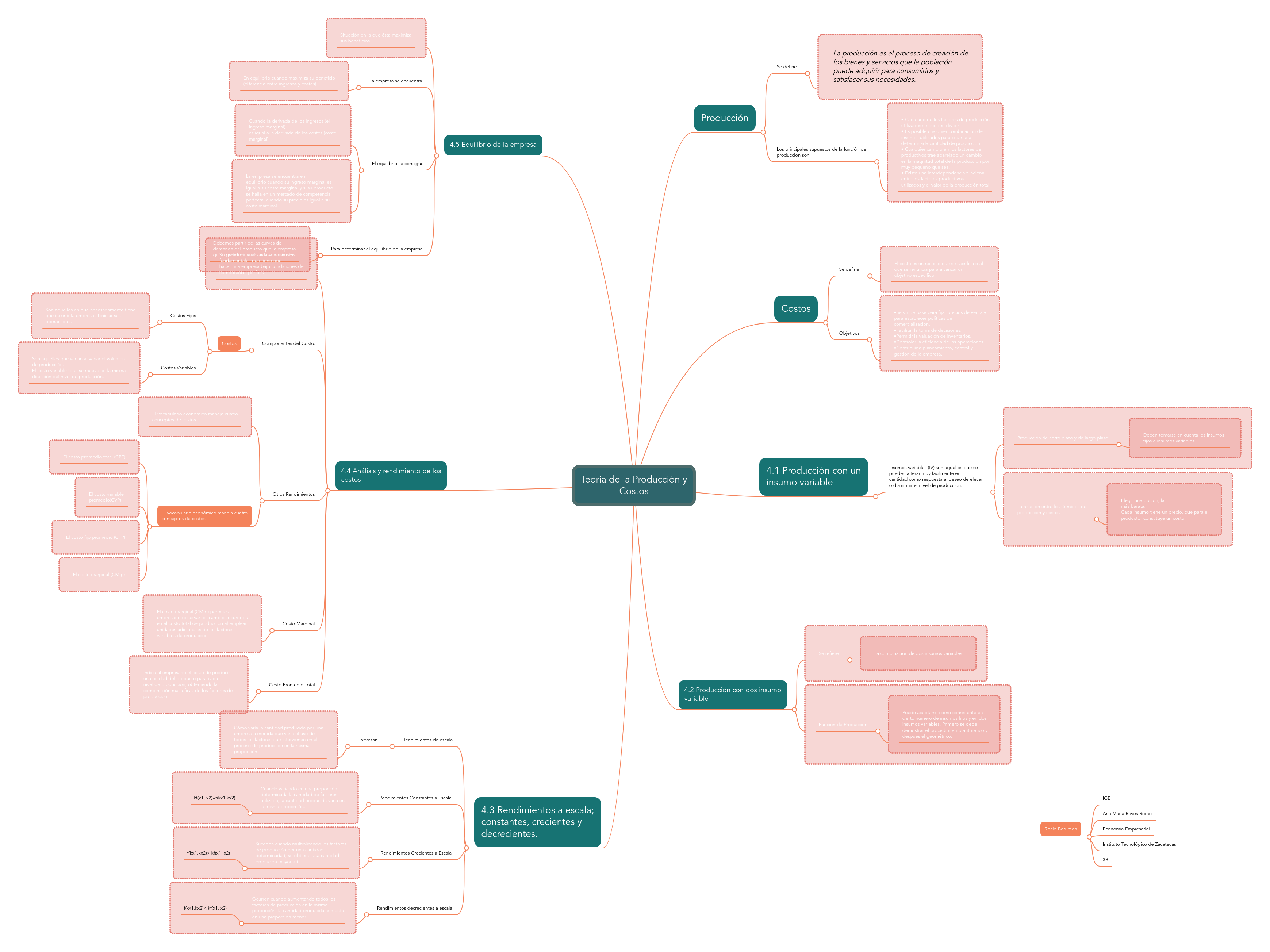 Teoría De La Producción Y Costos | MindMeister Mapa Mental