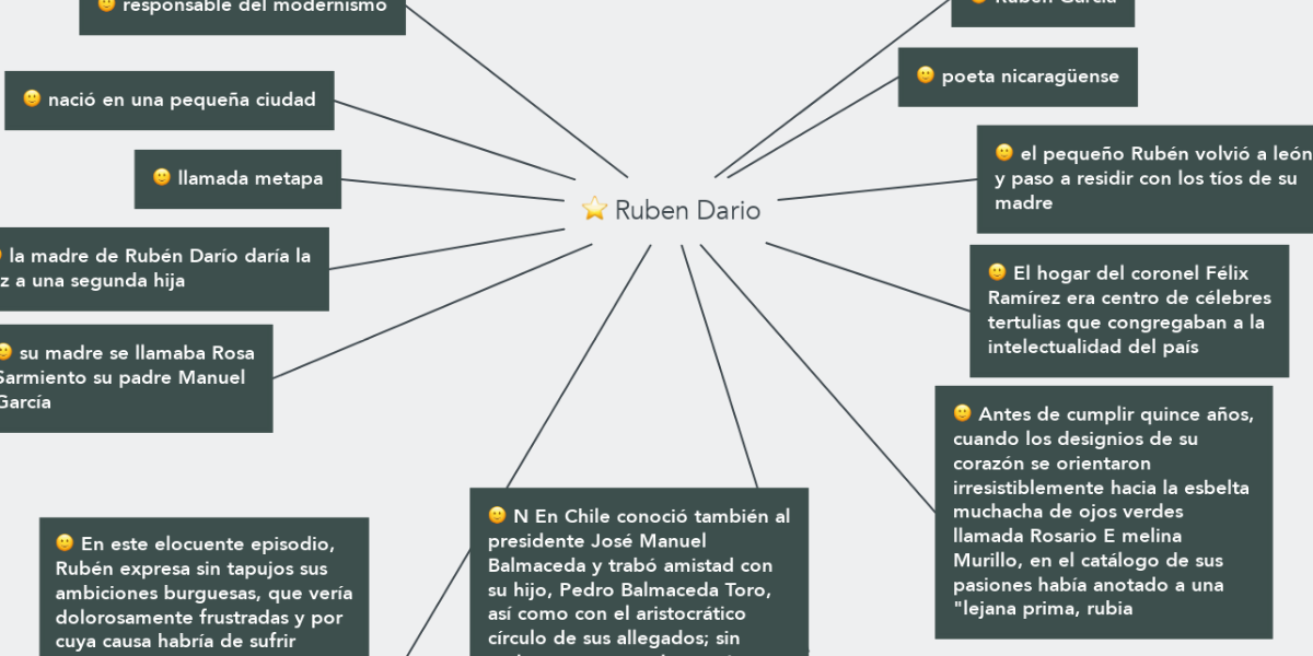 Ruben Dario | MindMeister Mapa Mental