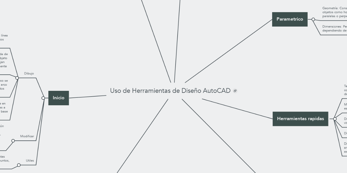 Uso de Herramientas de Diseño AutoCAD | MindMeister Mapa Mental