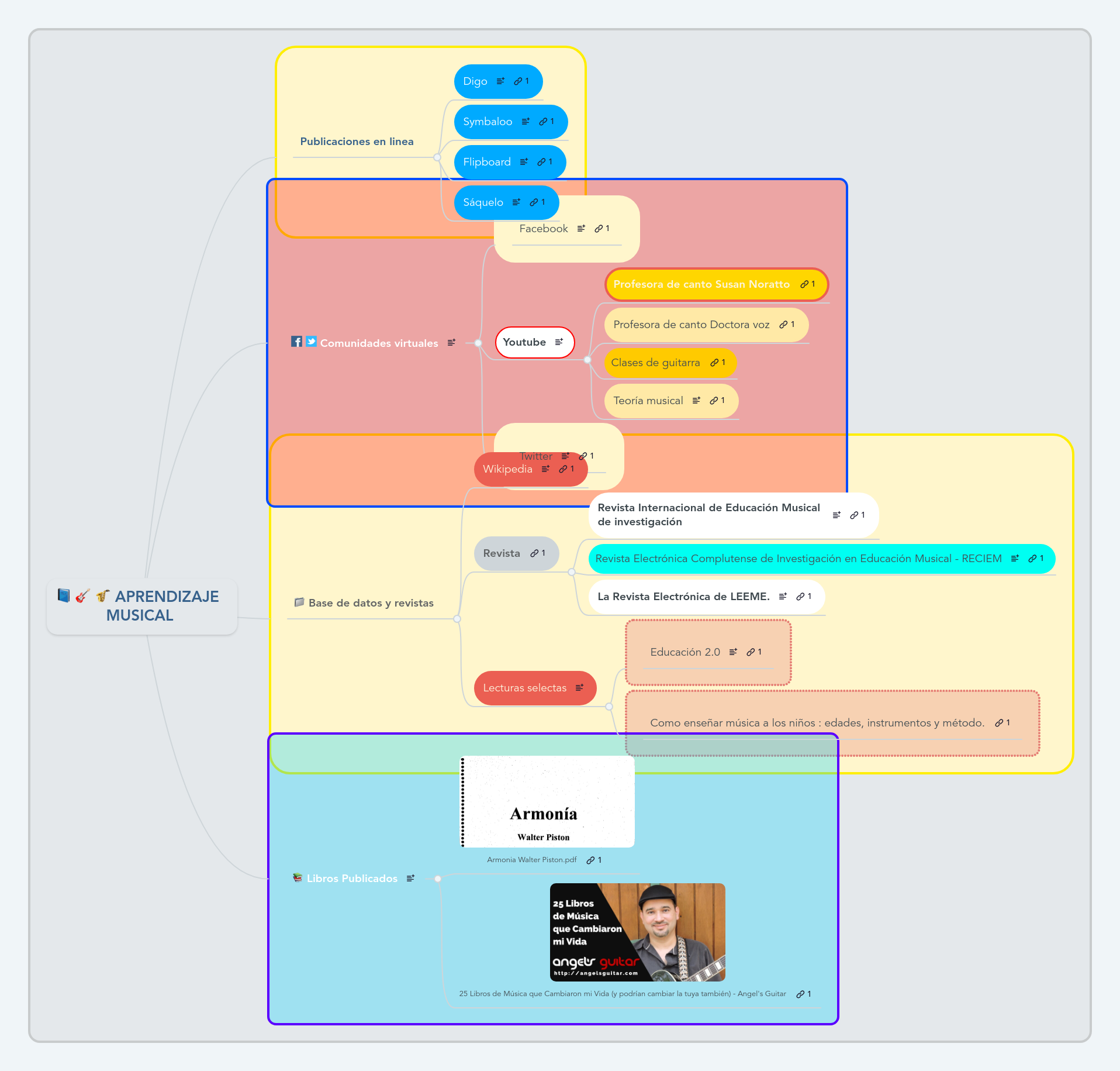 APRENDIZAJE MUSICAL | MindMeister Mapa Mental