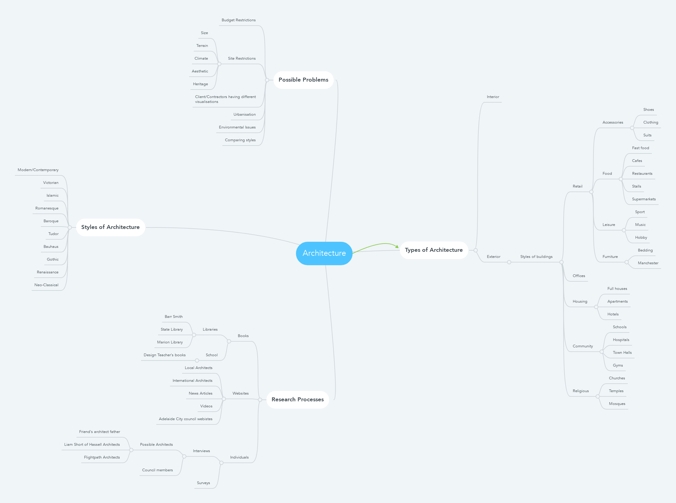 Architecture MindMeister Mind Map   1117969219