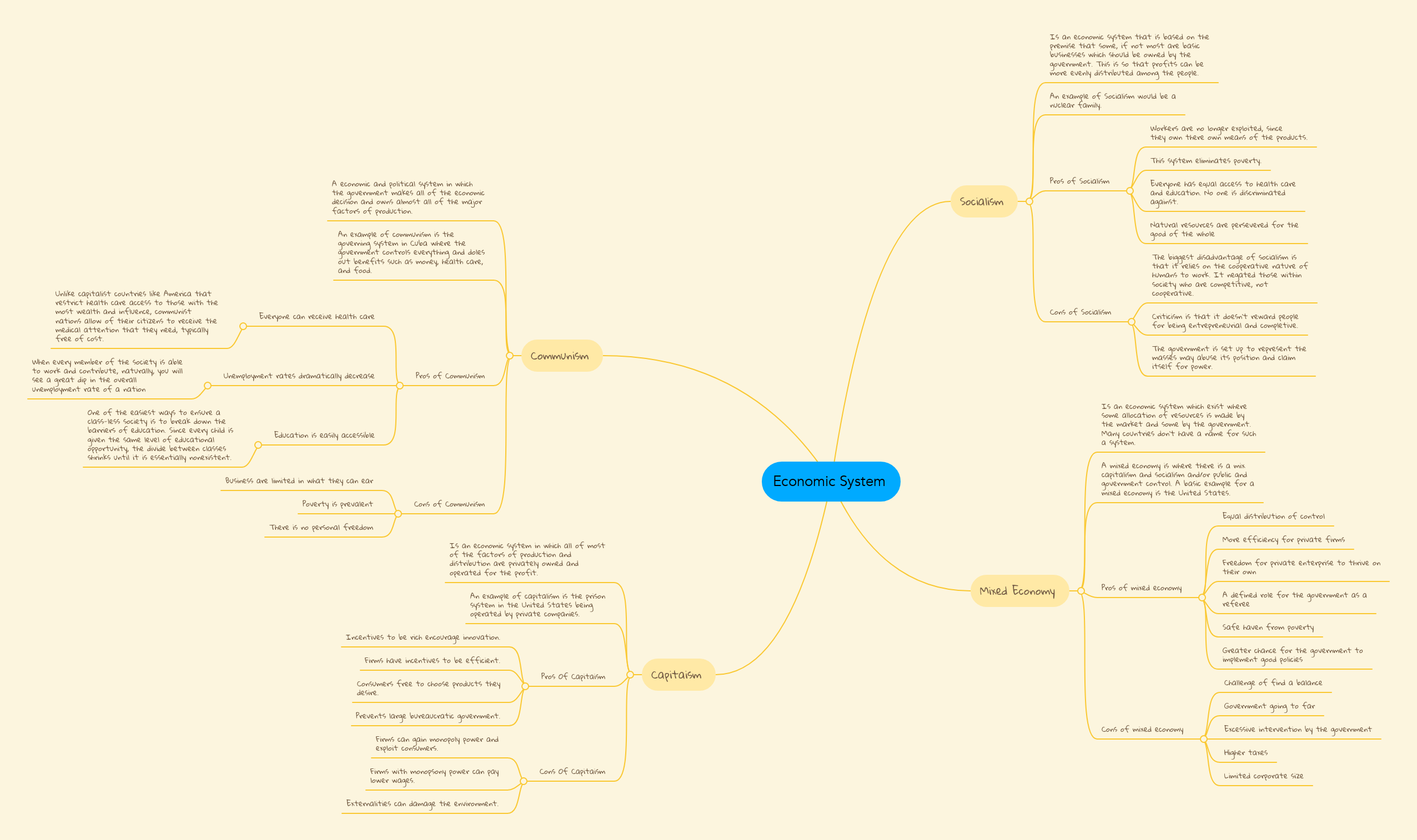 Economic System | MindMeister Mind Map