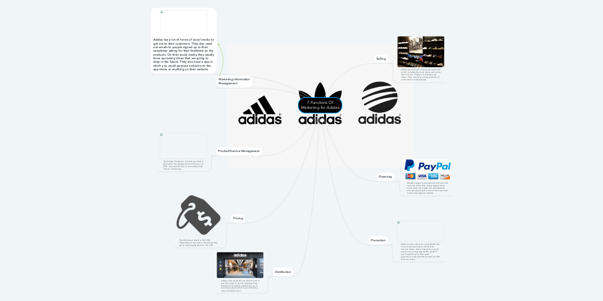 7 Functions Of Marketing for Adidas | MindMeister Mind Map