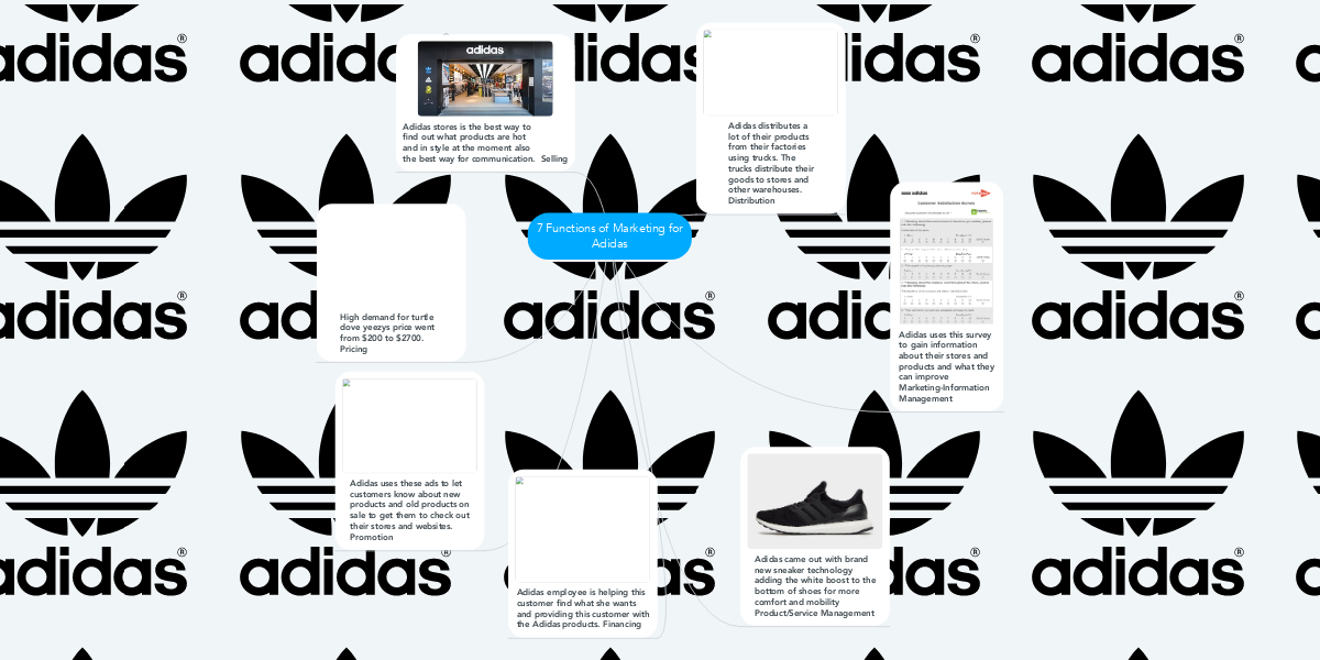 7 Functions of Marketing for Adidas | MindMeister Mind Map