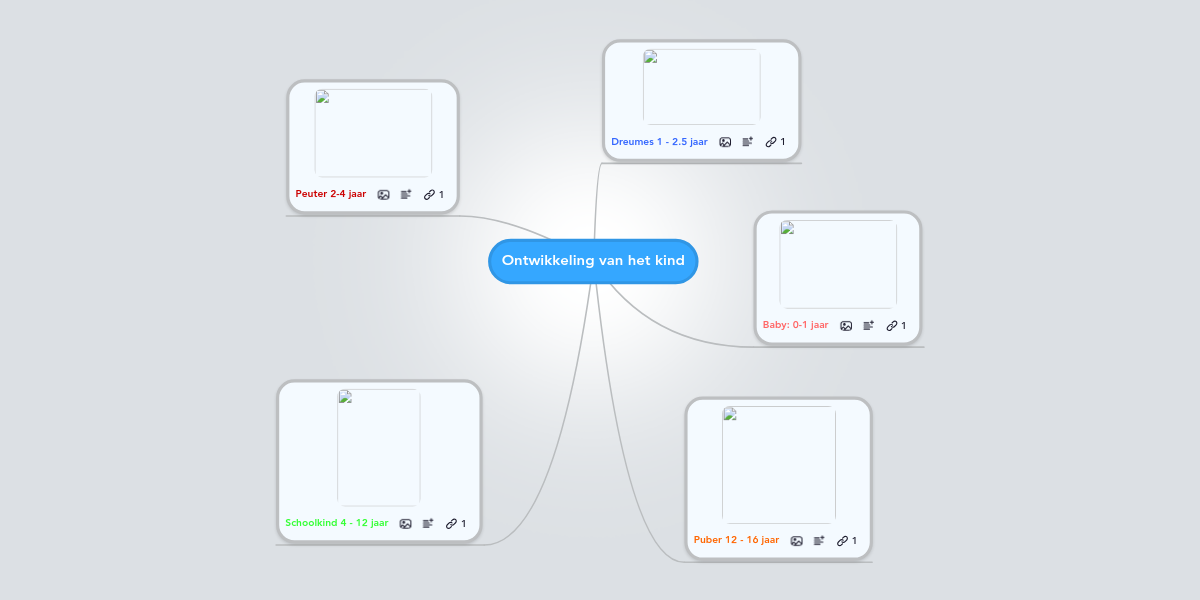 Ontwikkeling Van Het Kind Mindmeister Mind Map