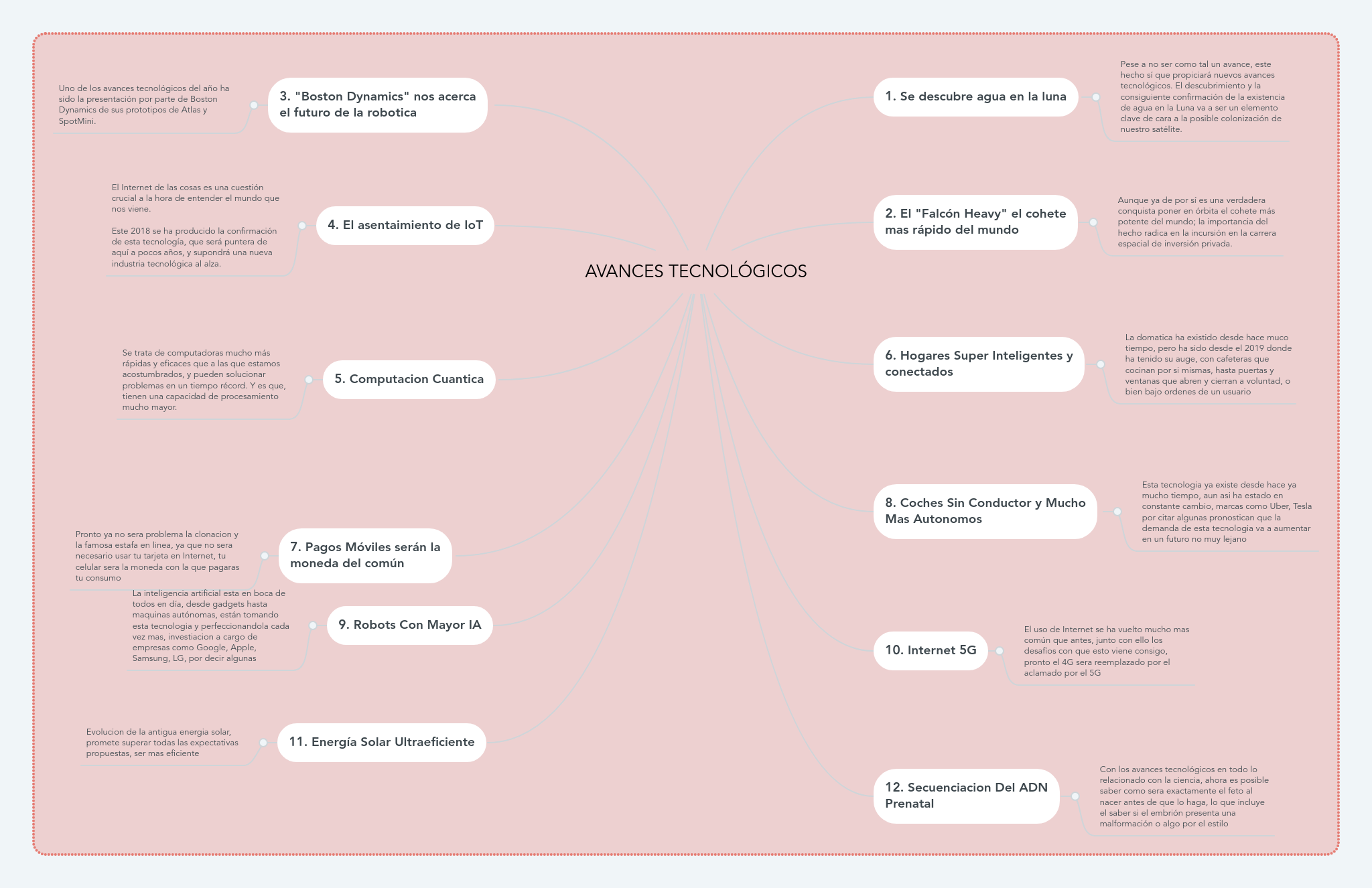 AVANCES TECNOLÓGICOS | MindMeister Mapa Mental