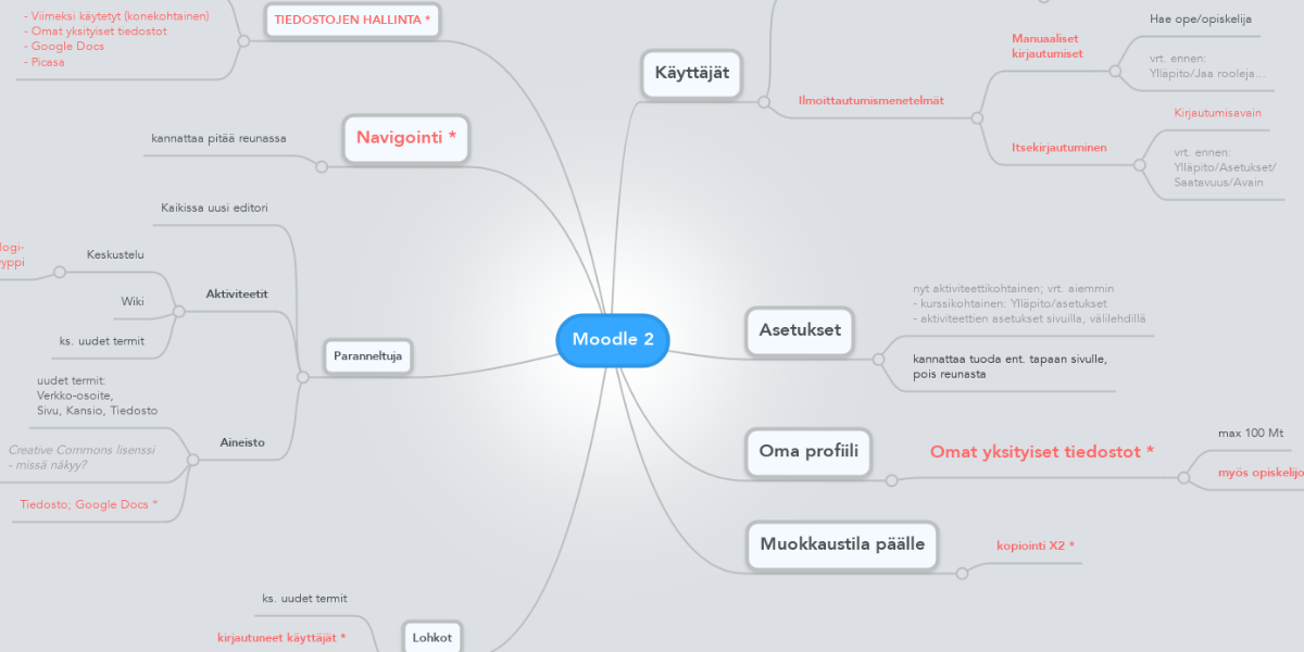 Moodle 2 | MindMeister Mind Map