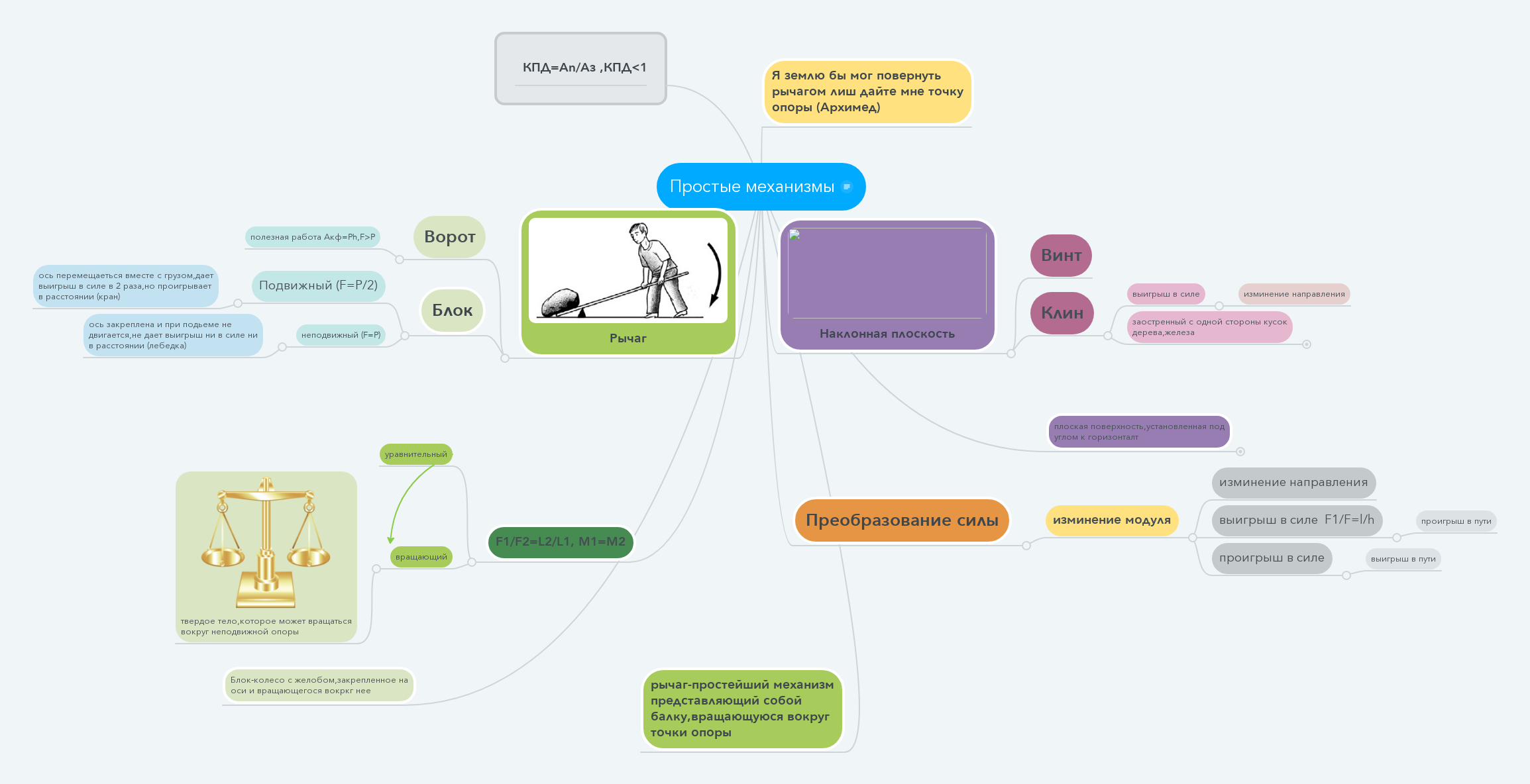 Простые механизмы - MindMeister Mind Map