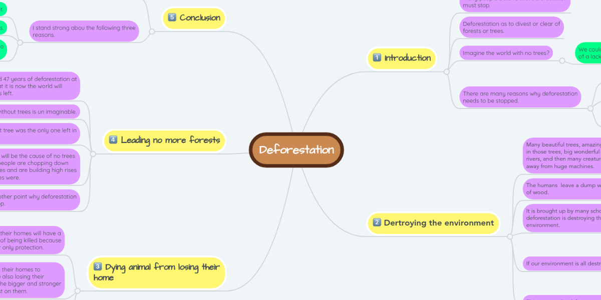 Deforestation | MindMeister Mind Map