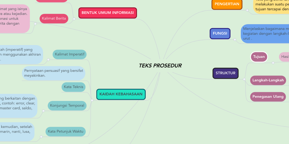 Teks Prosedur Mindmeister Mind Map