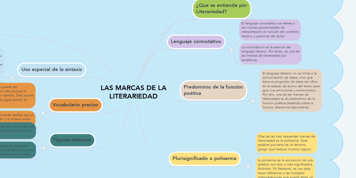LAS MARCAS DE LA LITERARIEDAD | MindMeister Mapa Mental
