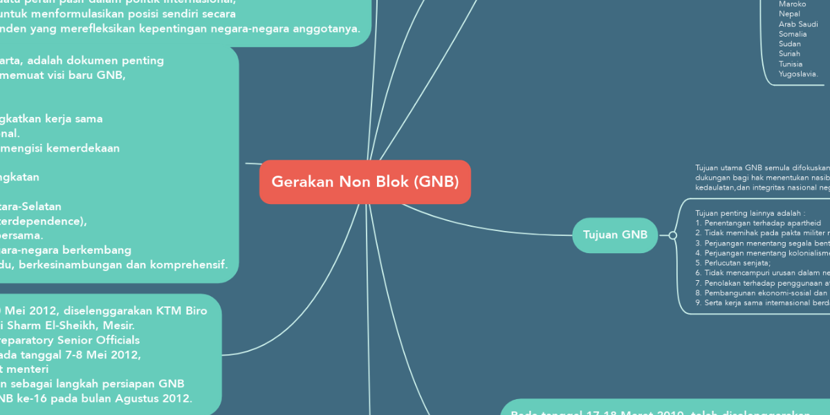 Gerakan Non Blok (GNB) | MindMeister Mind Map