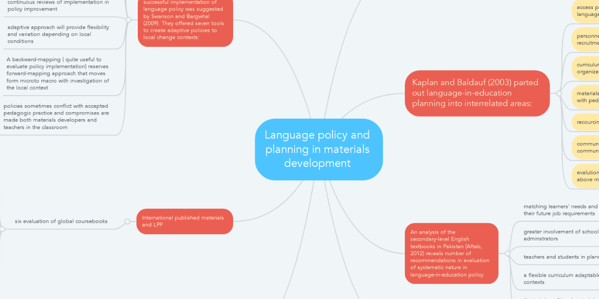 language-policy-and-planning-in-materials-develop-mindmeister-mind-map