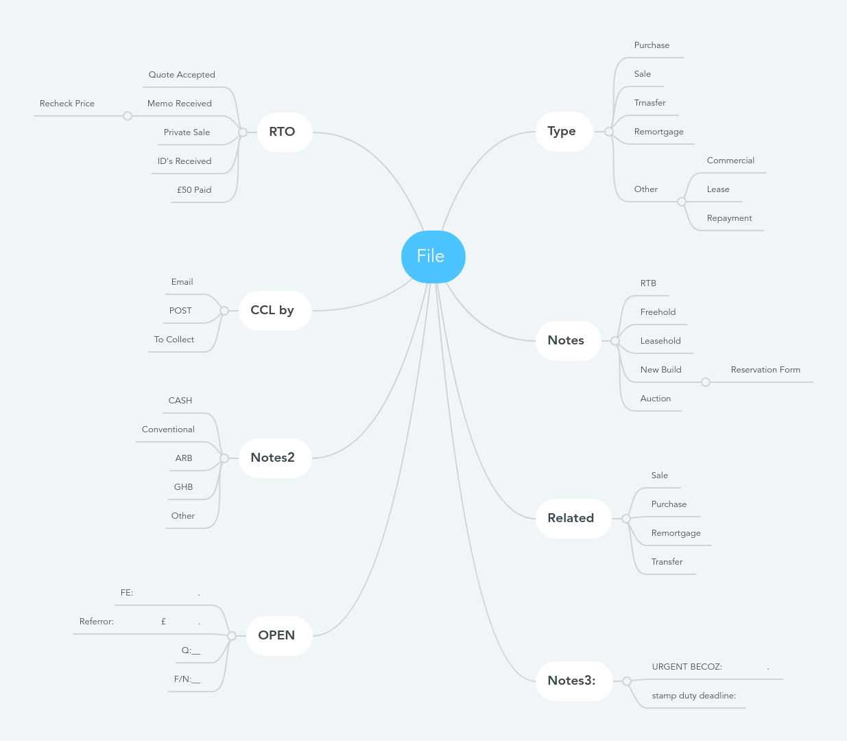 File | MindMeister Mind Map