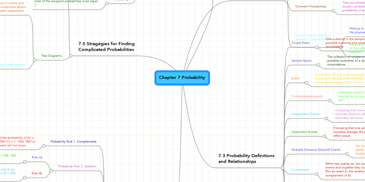 Mind Map Of Probability Chapter 7 Probability | Mindmeister Mind Map