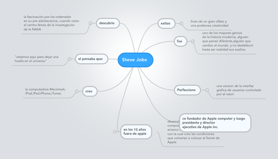 Steve Jobs | MindMeister Mapa Mental