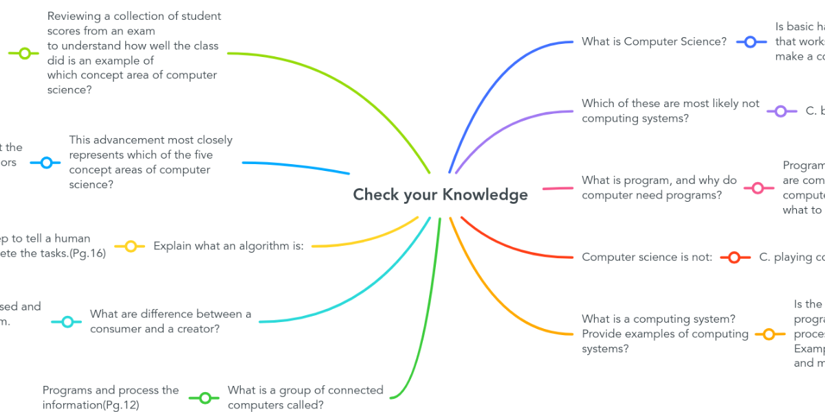 Check your Knowledge | MindMeister Mind Map