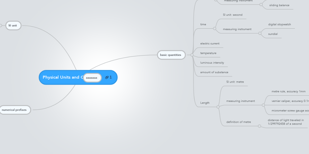 Physical Units and Quantities | MindMeister Mind Map