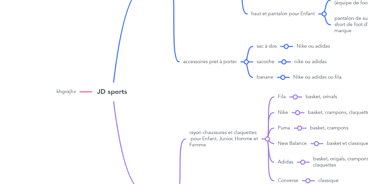 JD sports | MindMeister Mind Map