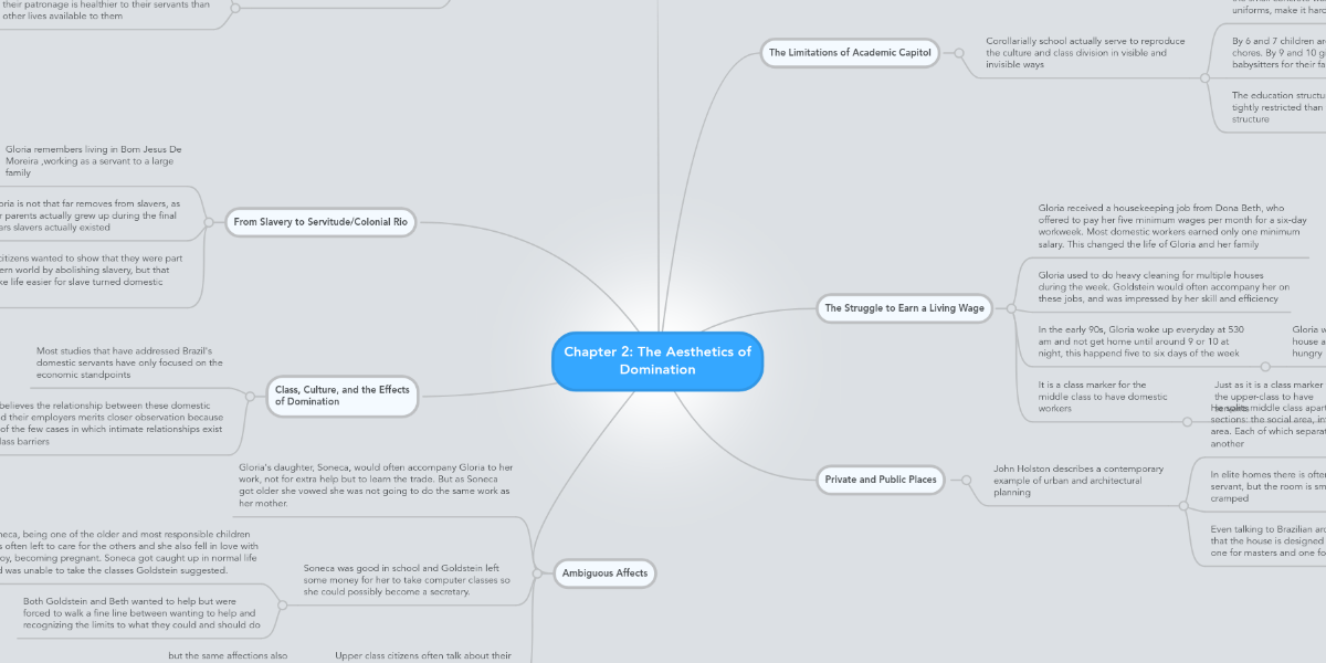 Chapter 2: The Aesthetics of Domination | MindMeister Mind Map