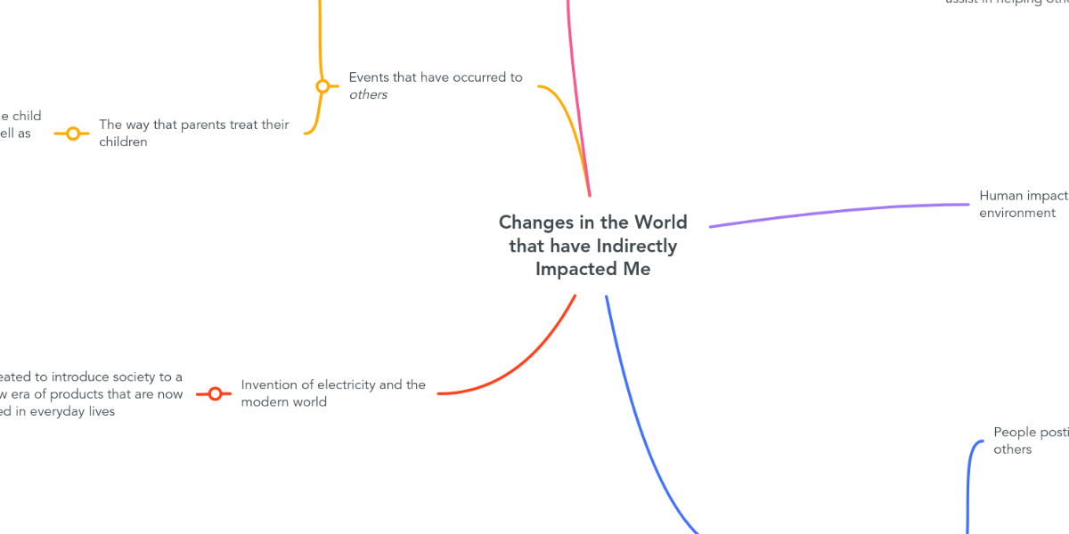 changes-in-the-world-that-have-indirectly-impacte-mindmeister-mind-map