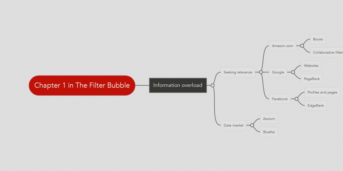 Chapter 1 in The Filter Bubble | MindMeister Mind Map