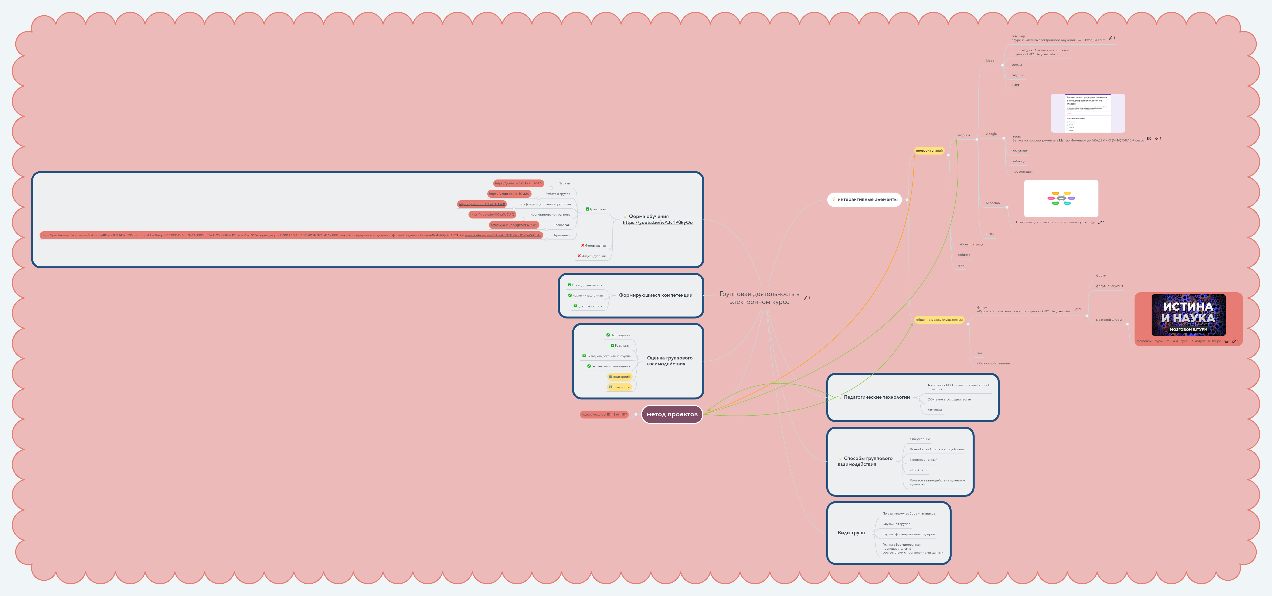 Групповая деятельность в электронном курсе - MindMeister Mind Map