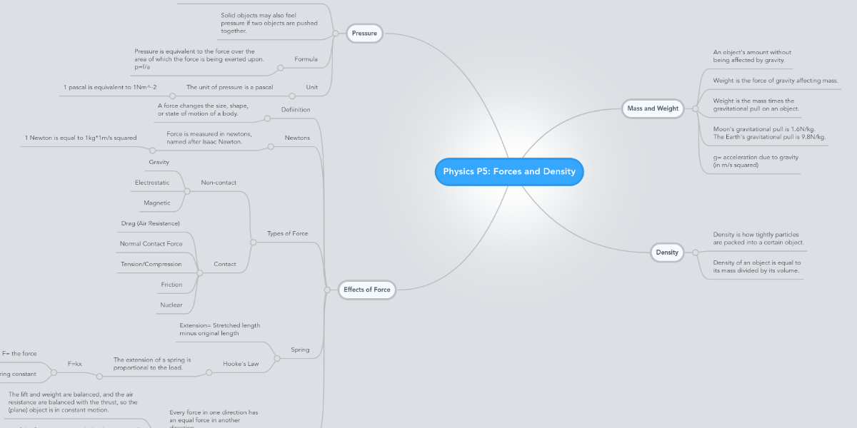 Physics P5: Forces and Density | MindMeister Mind Map