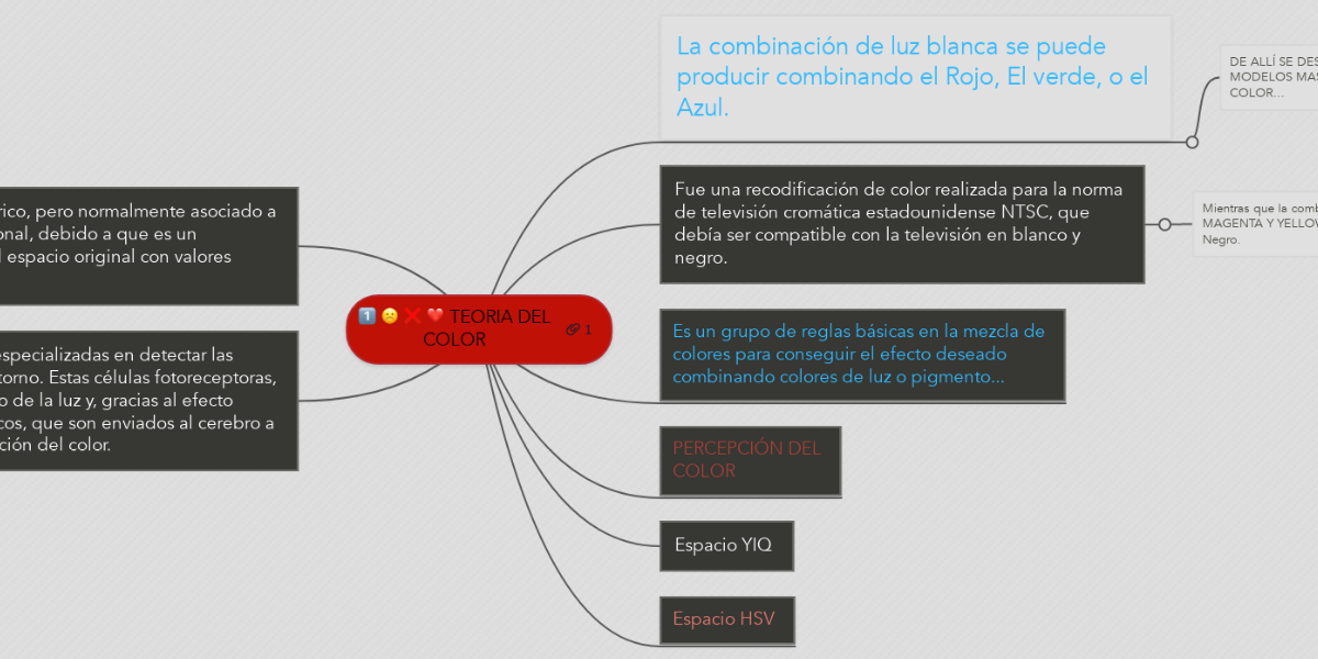 Teoria Del Color Mindmeister Mind Map