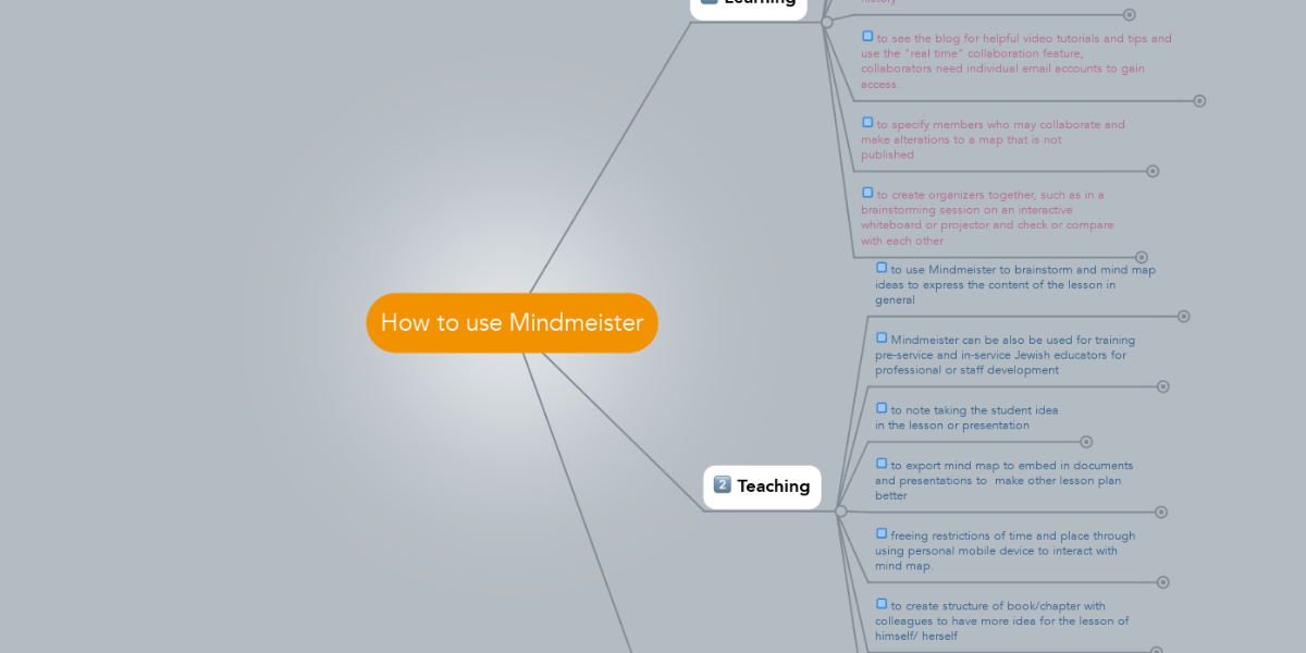 How To Use Mindmeister Mindmeister Mind Map